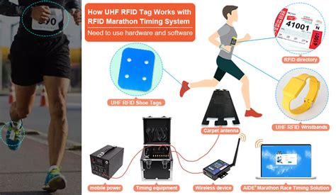 rfid race timing system cheap|open tag sports timing system.